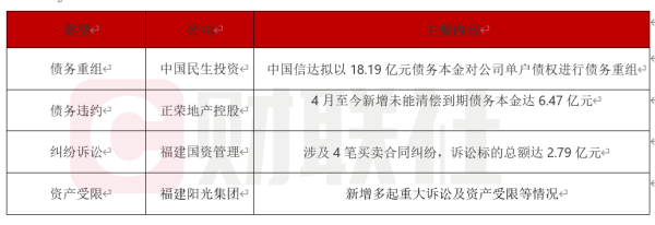 上海股指期货配资 债市公告精选 | 中国信达拟以18.19亿元债务本金对中民投单户债权进行债务重组